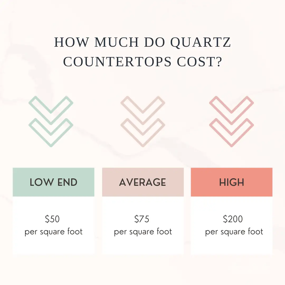 quartz countertops cost